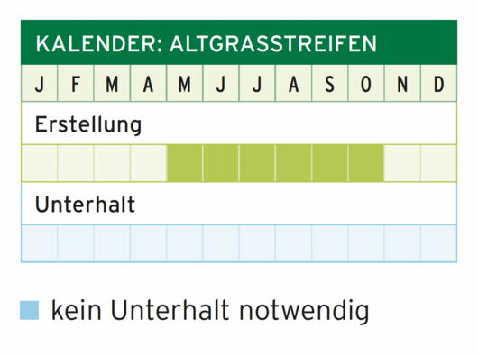 Kalender-Grafik Altgrasstreifen