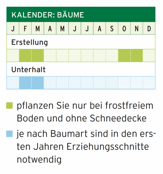 Kalender-Grafik Bäume