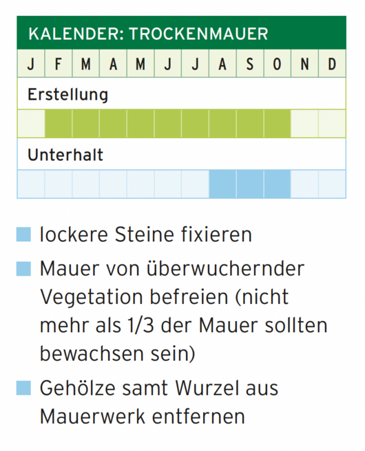 Kalender-Grafik Trockemauer