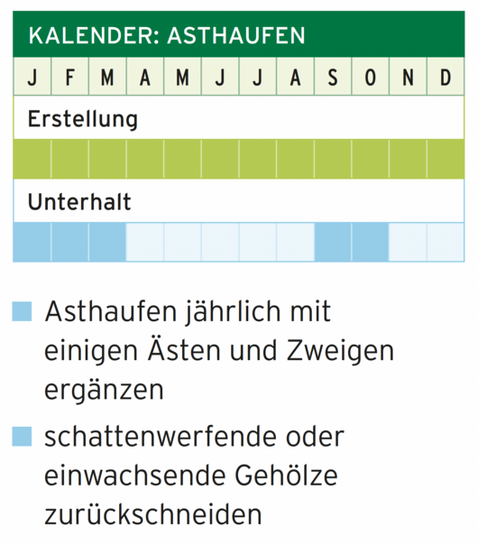 Kalender-Grafik Asthaufen