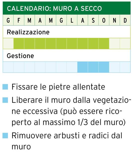 Calendario: muro a secco