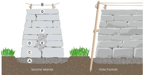 muro a secco